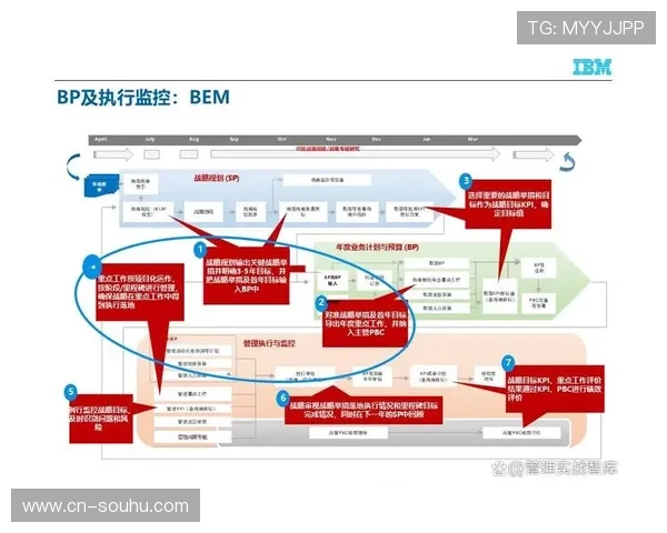 由于数字权益与组织逻辑深度耦合 体育智能化管理正拓展出多元化价值释放链路 由于数字权益与组织逻辑深度耦合 体育智能化管理正拓展出多元化价值释放链路